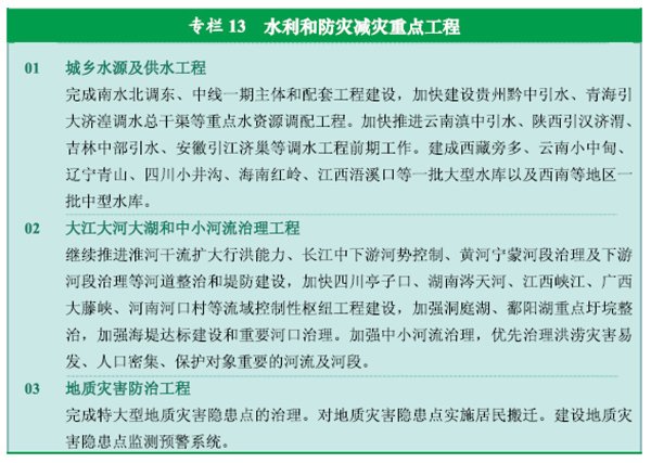 十二五规划国家重点建设项目有哪些
