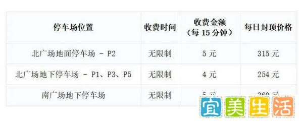 北京西站停车场收费标准,北京西站免费停车攻略