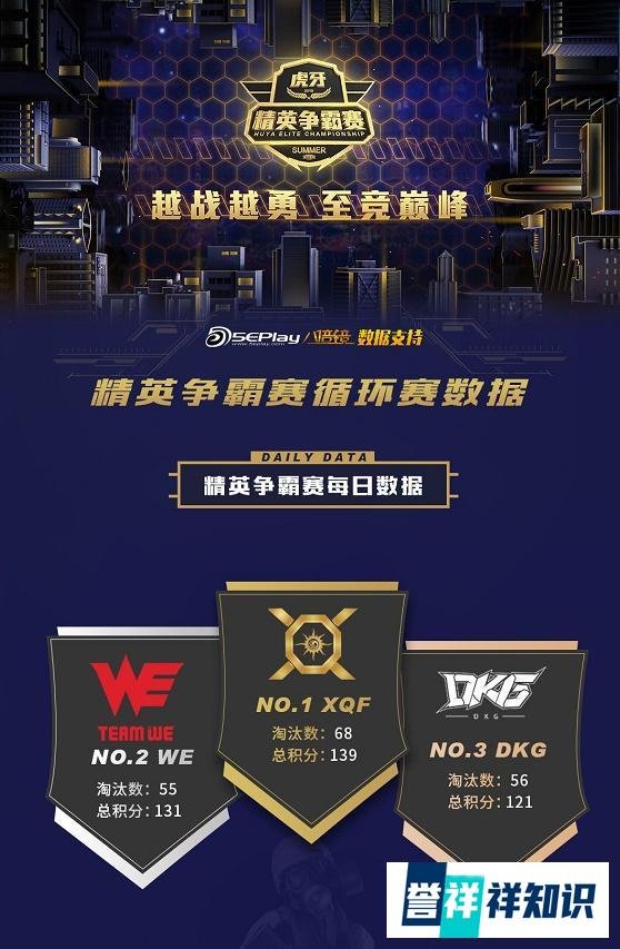 虎牙和平精英争霸赛,XQF拿下68淘汰数力斩139分,这才是绝地求生