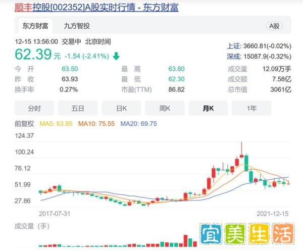 极兔收购百世加速网络融合,中国快递行业将拐向何方?