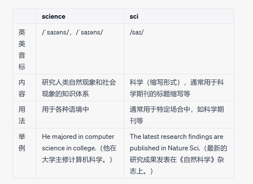 什么是science和sci?