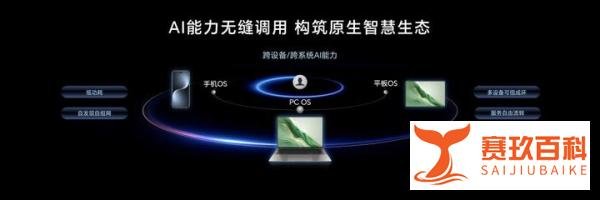 AI赋能性能续航,荣耀MagicBook Art 14骁龙版国内发布尊享价8299元