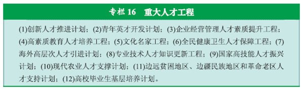 十二五规划国家重点建设项目有哪些