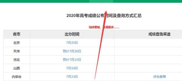 怎么查高考成绩2020