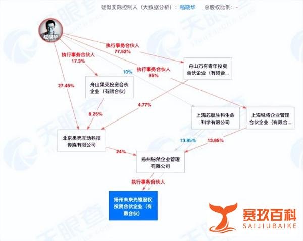 果壳CEO进军VC,红杉虎扑做LP