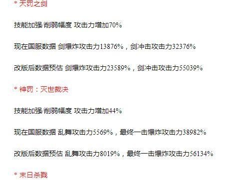 dnf暗帝刷图加点?