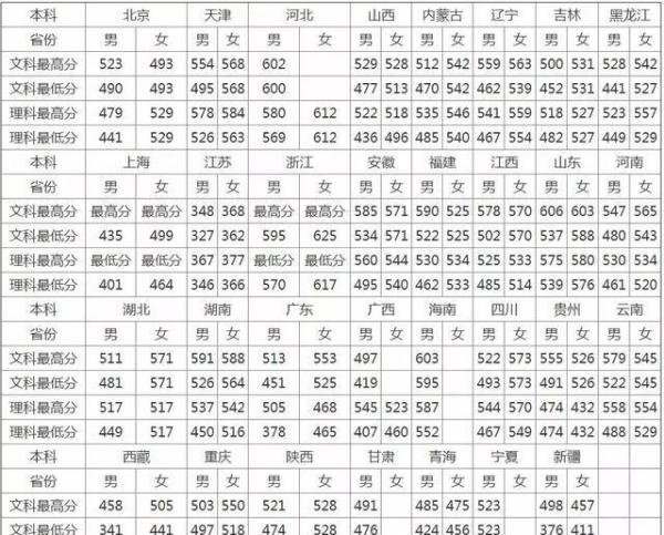 铁道警察学院2019-2017年各省公安专业录取分数,大家可以参考