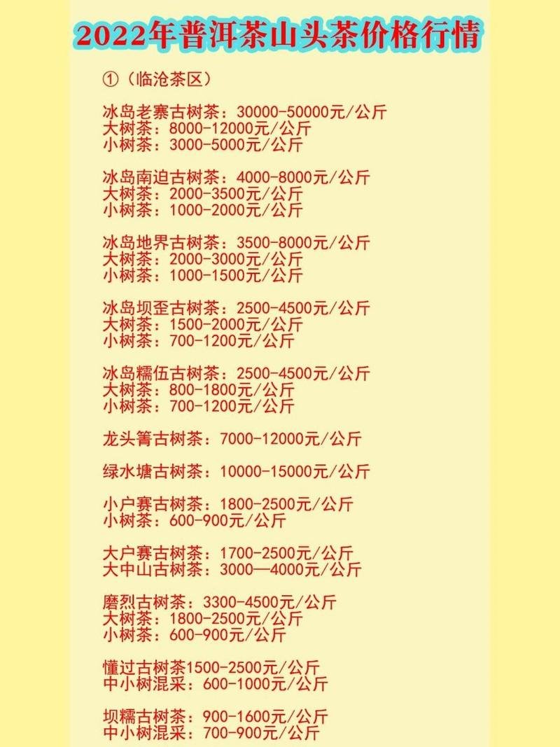 冰岛多少钱一斤，冰岛属于什么档次的茶