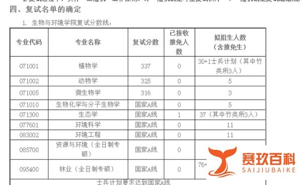南林考研 | 南京林业大学环境工程专业录取人数变动不大,目标分数300+比较稳!