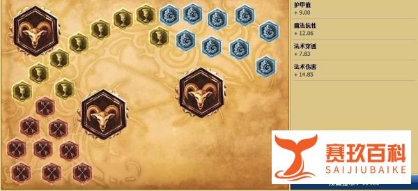 暗影之拳阿卡丽天赋加点图|lols5阿卡丽符文天赋