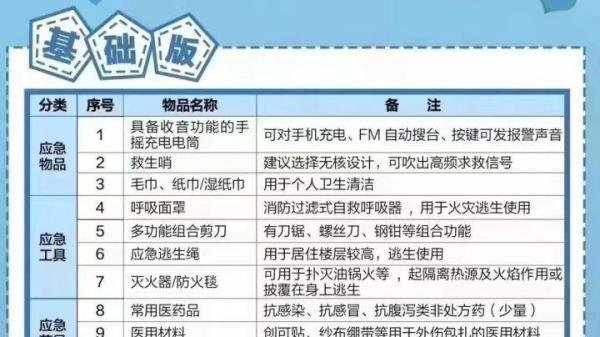 为什么要储备应急物资？是要应什么急？为什么大家都在屯粮食？