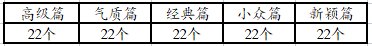 什么样的网名好听？