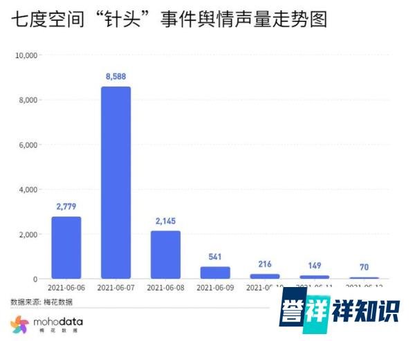 一周负面舆情监测:多款输入法被下架