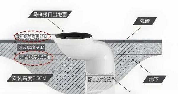 马桶移位距离，能移多远？