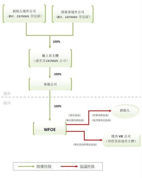 阿里巴巴注册地在开曼群岛,那么它还是中国企业吗?