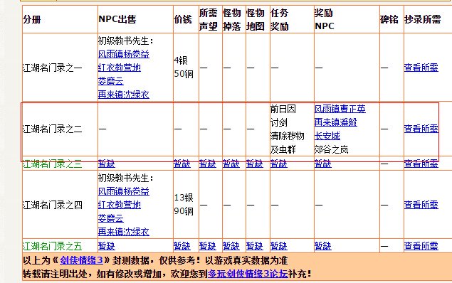 剑网三 江湖名门录之二怎么获得