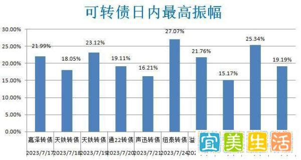 7月31日可转债早参考