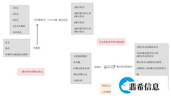 微分形式