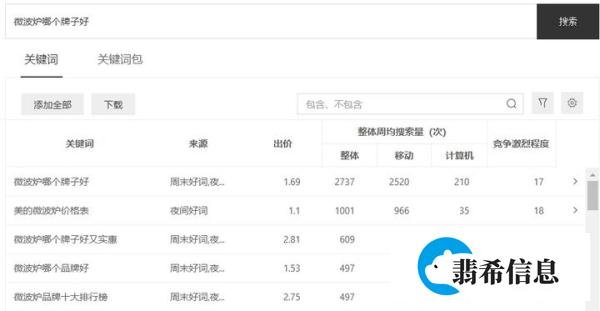 竞价推广怎么做?