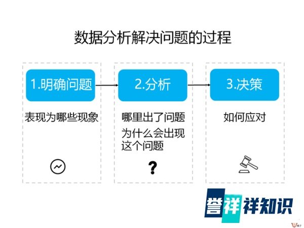 怎么评估营销活动效果?