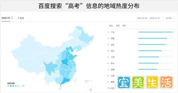 2020年战“疫”之下的高考话题讨论