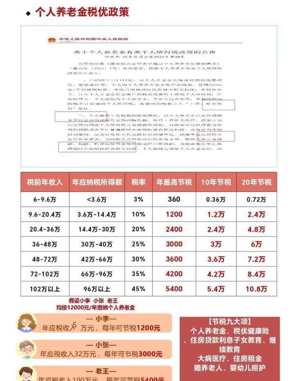 2024年节税推荐 能抵扣个税的个人养老金保险 阳光寿D款养老年金