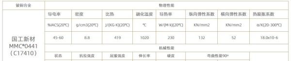 实用案例 | 汽车连接器核心部件-铍铜簧片
