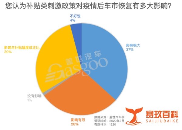 调研报告|车市恢复亟需政策刺激,下调车辆购置税或最有效