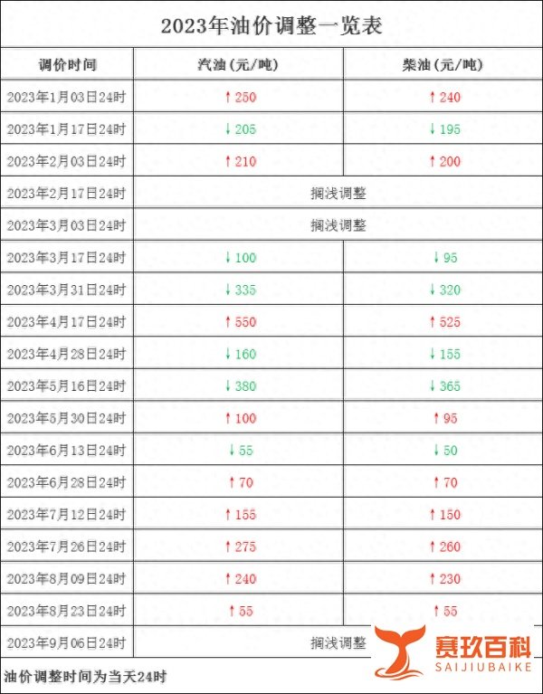 暴涨开局!直接大涨超250元/吨,节前加油注意了