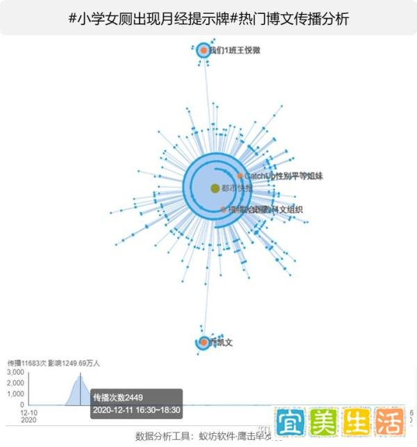 早该补上了！小学女厕设置月经提示牌，性教育话题的舆论表态