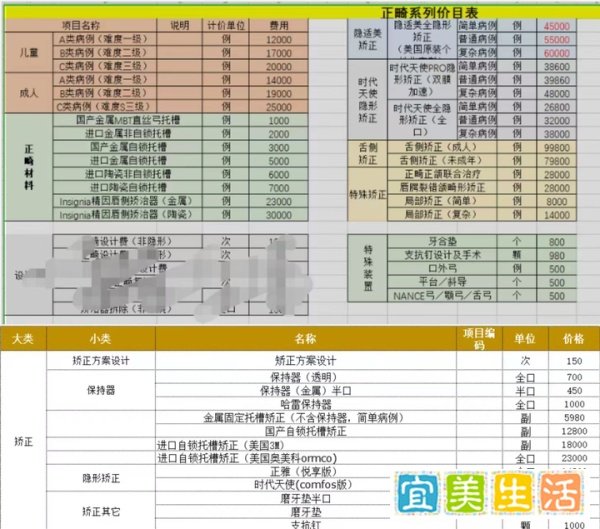 深圳正畸哪家医院好?选公立医院还是私立医院?大概多少钱?(内附24年最新牙齿矫正价格表)