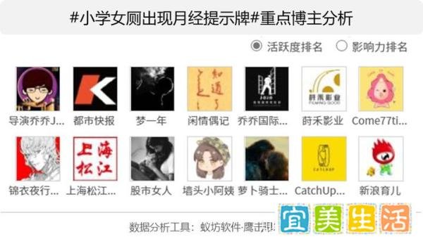 早该补上了！小学女厕设置月经提示牌，性教育话题的舆论表态
