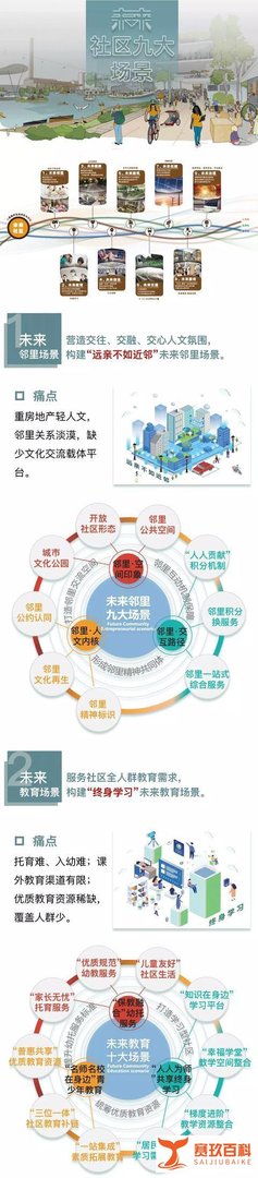 温州最近搞了这么多“未来社区”，到底是个啥？