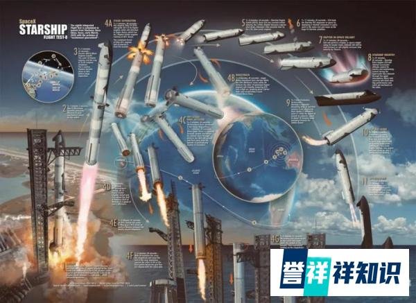 SpaceX公布星际飞船8号爆炸真相!马斯克:本周再战太空!