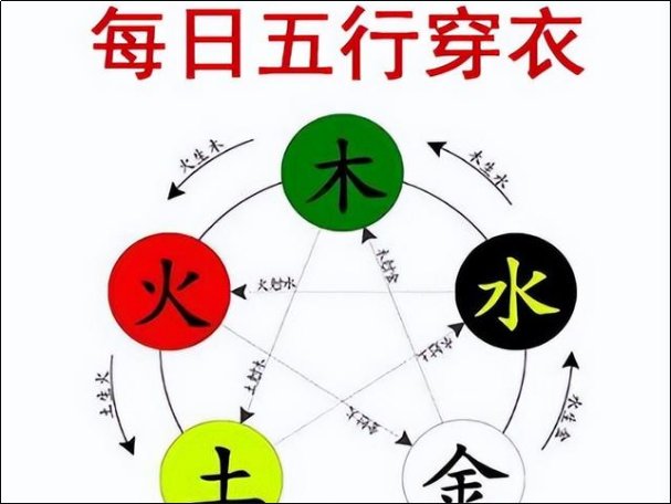 9月2日五行穿衣颜色搭配