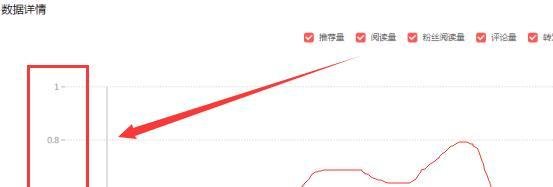 头条指数怎么看