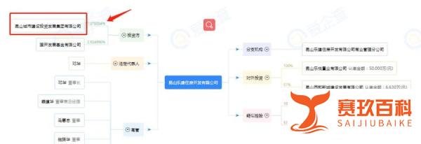 昆山花桥土拍结束,最终133841万成交,11月预计8宗地块要拍