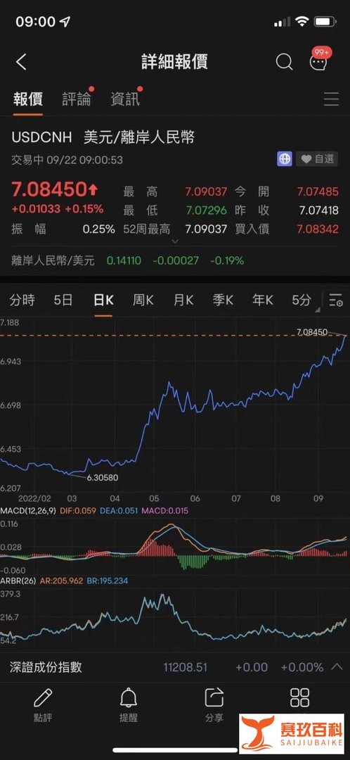 人民币汇率破7，个人如何应对？