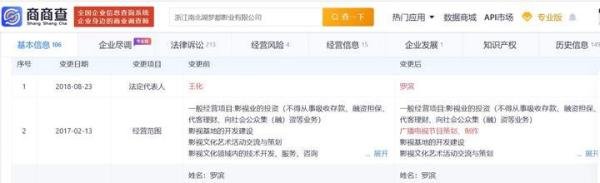 张若昀的父亲被强制执行2000万