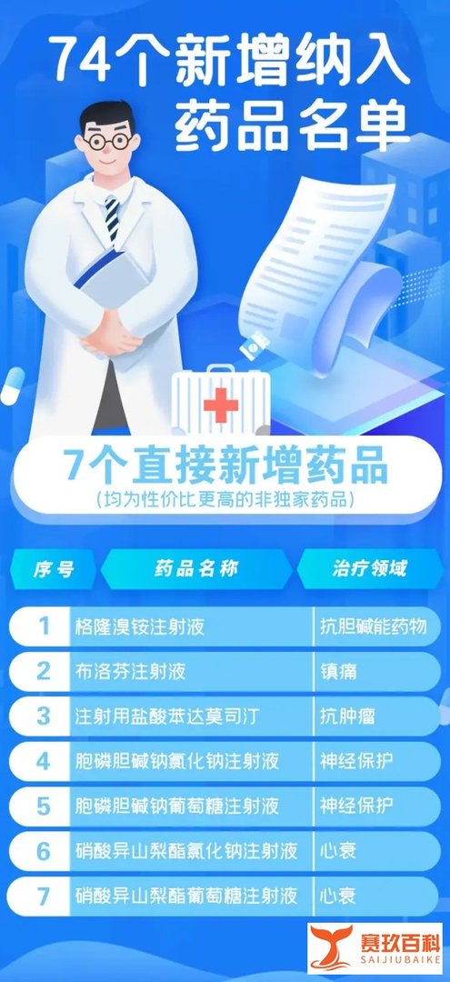 医保药品目录调整，上皖事通掌上查！