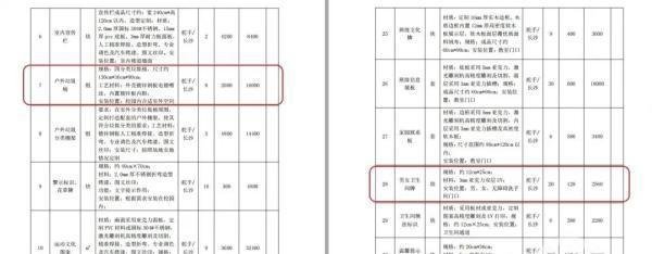 购垃圾桶单价2000元，教育局：材质定制，价格合理