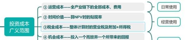 财务建模——投入产出模型(ROI)
