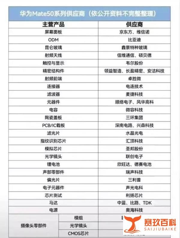 为什么余承东称，Mate50 是华为生死之战？三个原因成关键