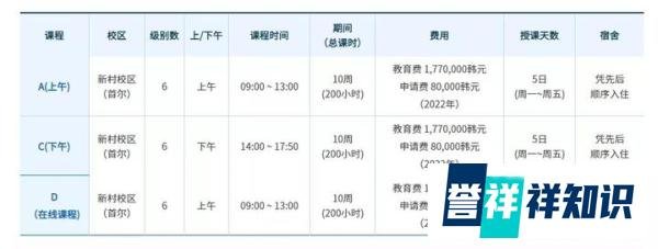 为什么那么多人选择延世大学语学院？！