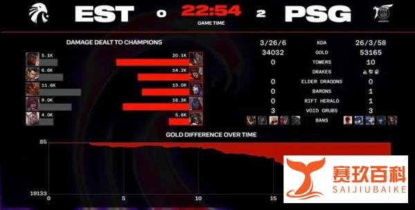 2024MSI入围赛PSG 2-0 EST