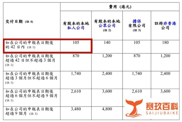 香港公司注册后,每年的维护成本需要哪些?
