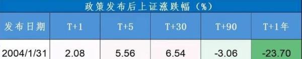 资本市场第三个“国九条”出台 A股将迎第三次大牛市？