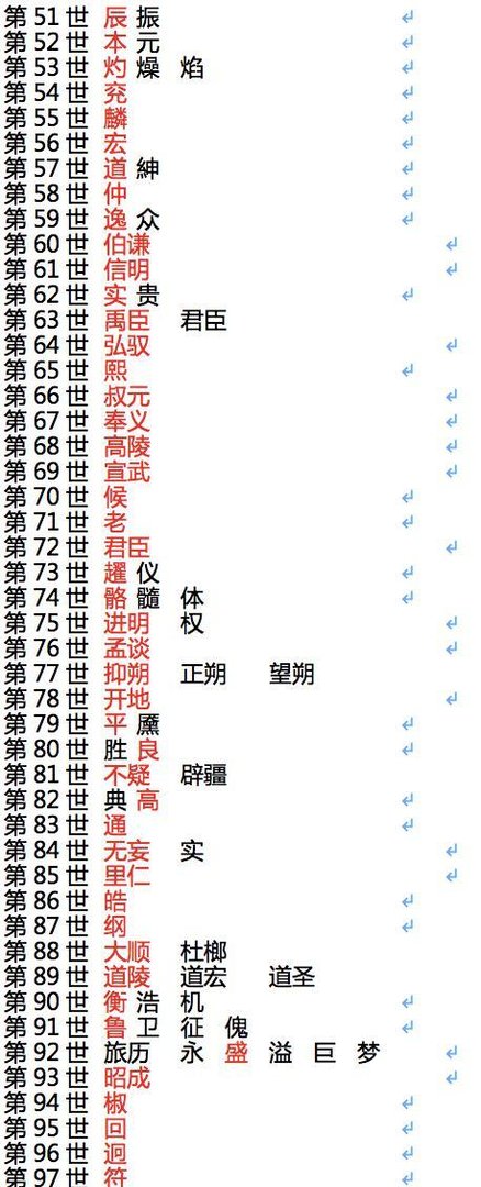 张氏宗谱(族谱)