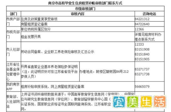 南京大学生租房补贴,几个步骤轻松搞定!