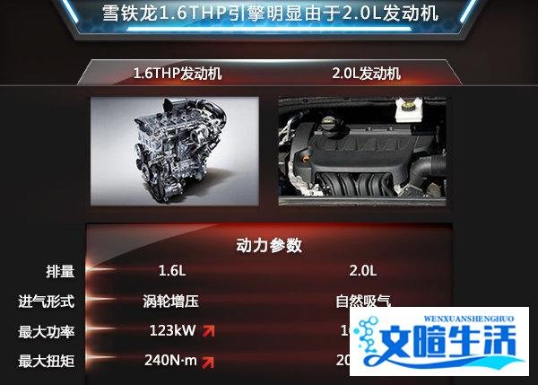 雪铁龙全新MPV将明年引入 轴距大幅加长